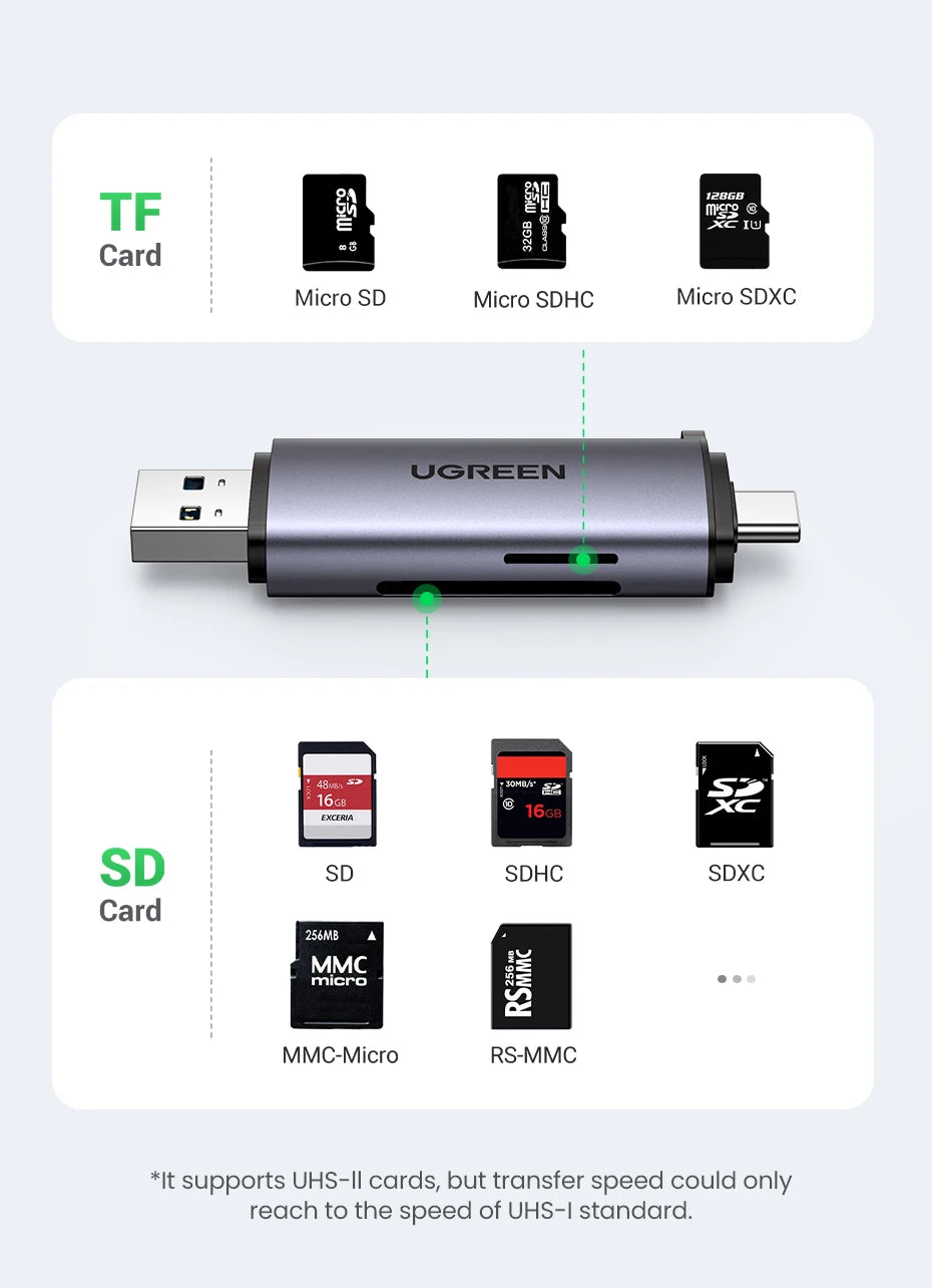 Lector de tarjeta USB-C UGREEN plateado junto a diversas tarjetas SD y MicroSD.