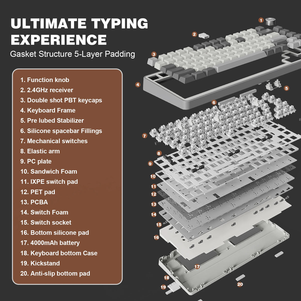 Cross-section diagram showing the 5-layer padding structure of a gasket mount keyboard assembly.