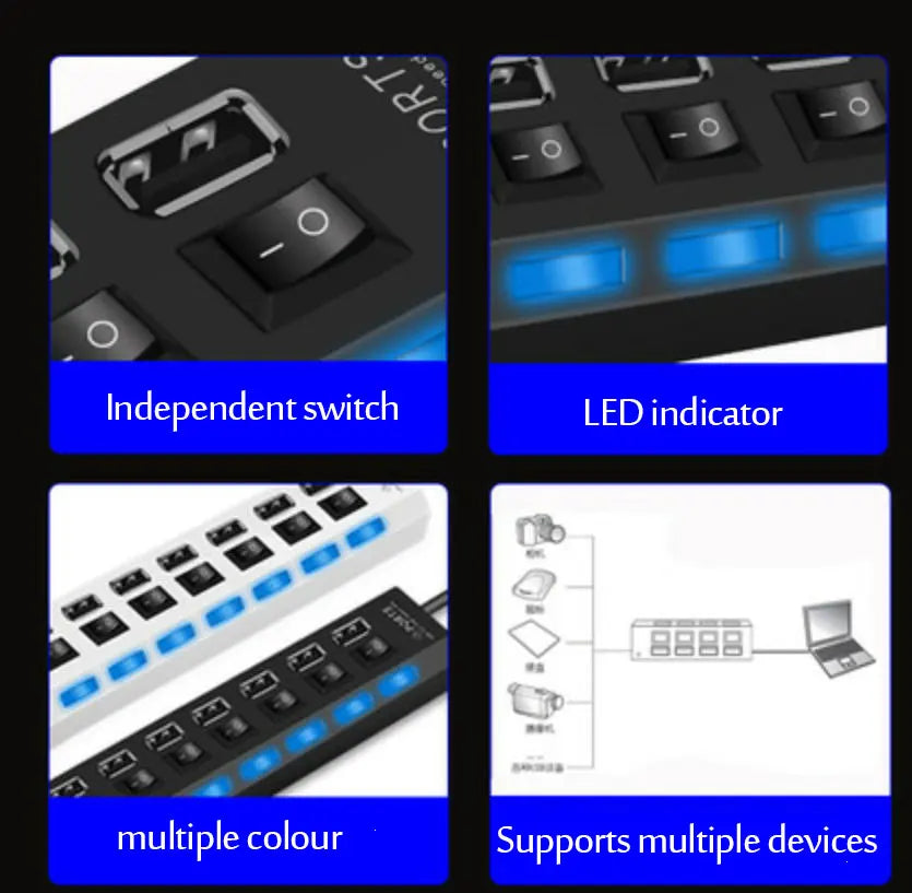 A 7-port USB hub featuring independent power switches, LED indicators, multiple colors, and support for multiple devices.