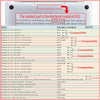Tabelle mit MacBook-Modellen, Kompatibilitätsstatus und Anmerkungen