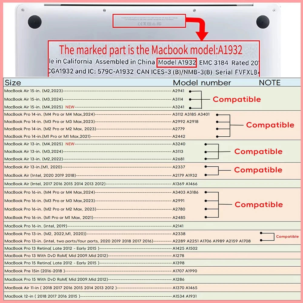 Tabelle mit MacBook-Modellen, Kompatibilitätsstatus und Anmerkungen
