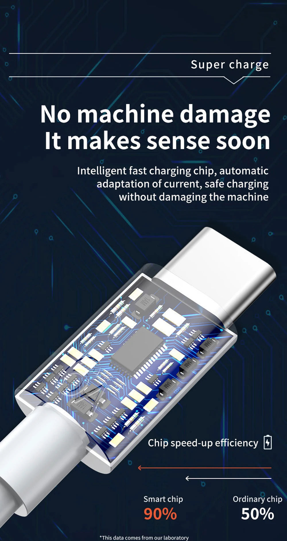 A close-up view of a white charging cable with an electronic chip design, illustrating fast charging technology.