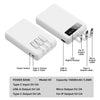 A white portable power bank with a digital display showing various output ports and specifications.