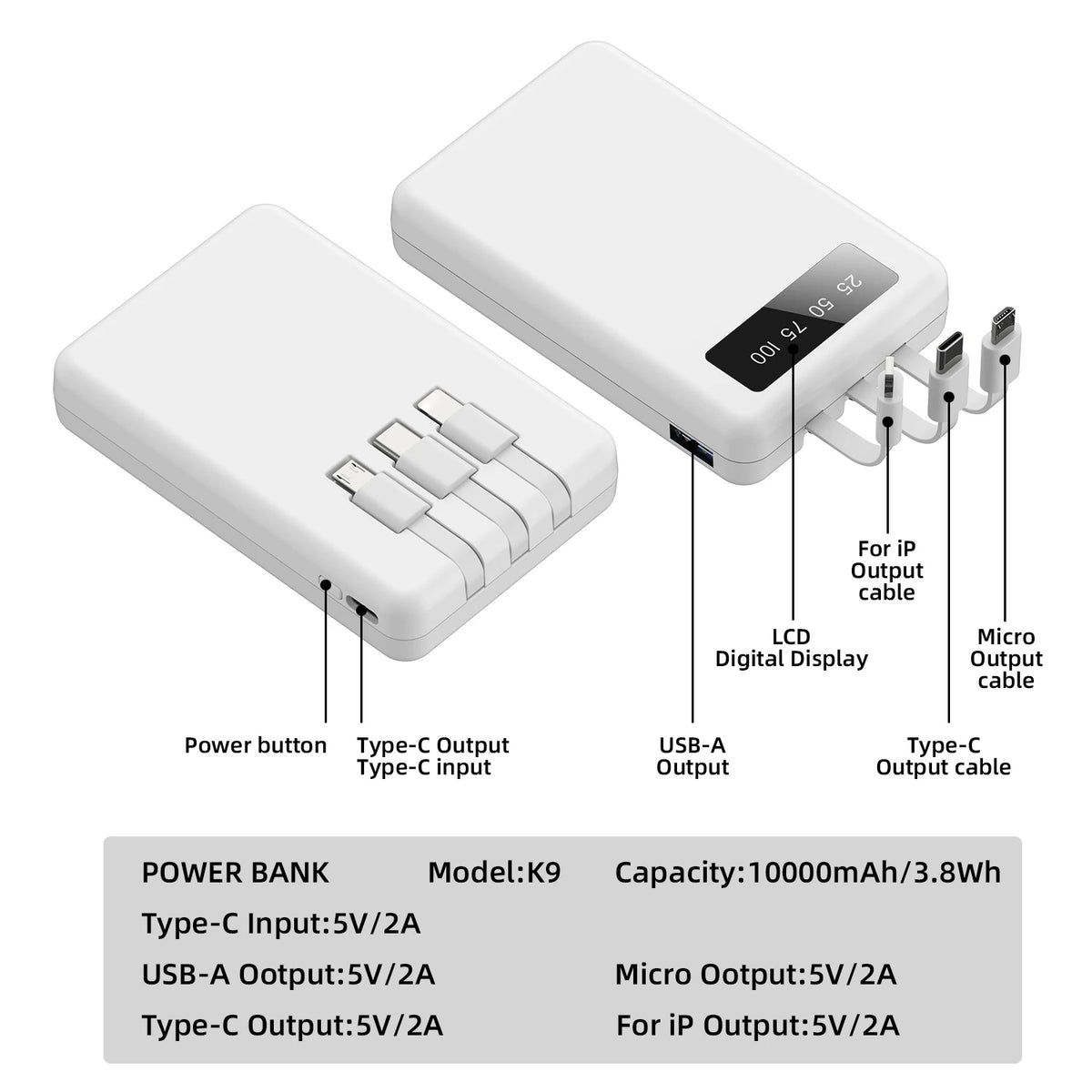 A white portable power bank with a digital display showing various output ports and specifications.