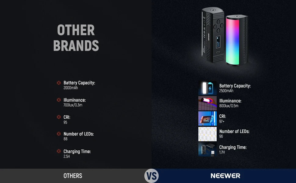 Comparison image showing specifications of a magnetic RGB handheld light wand against a Neewer product.