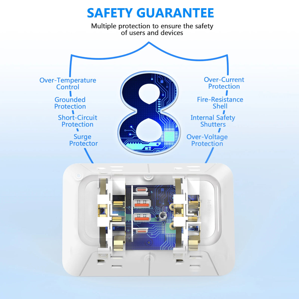 A white multi-port power strip with various safety features labeled for protection against over-temperature, over-current, fi