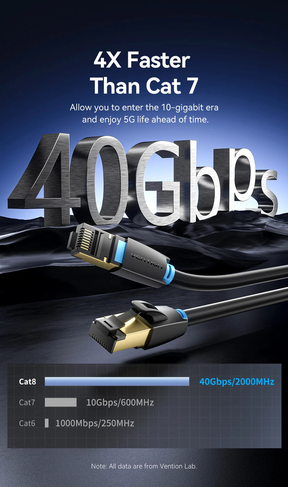 Schwarzes Cat8 Ethernet-Patchkabel mit goldfarbenem Stecker, das 40G-Leistung demonstriert.
