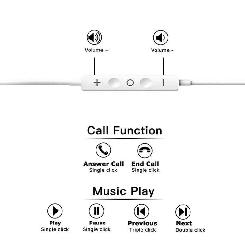 Diagram showing controls for volume and call functions on wired in-ear earphones