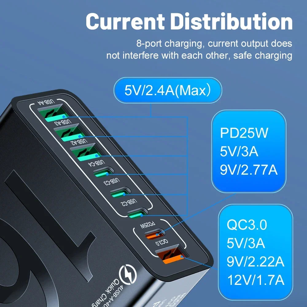 A black universal multi-port fast charging wall adapter showing various USB ports and output specifications.