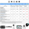 A comparison chart detailing various memory cards and their features, including speed classes, read/write speeds, and compati