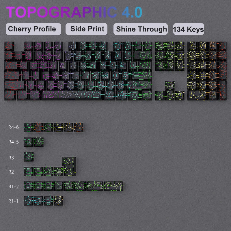 Eine Sammlung personalisierter doppelter Druck-Keycaps für mechanische Tastaturen, die verschiedene Profile und Tastenkits ze