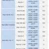 A guide listing various iPad models and corresponding model codes for purchasing a tempered glass screen protector.