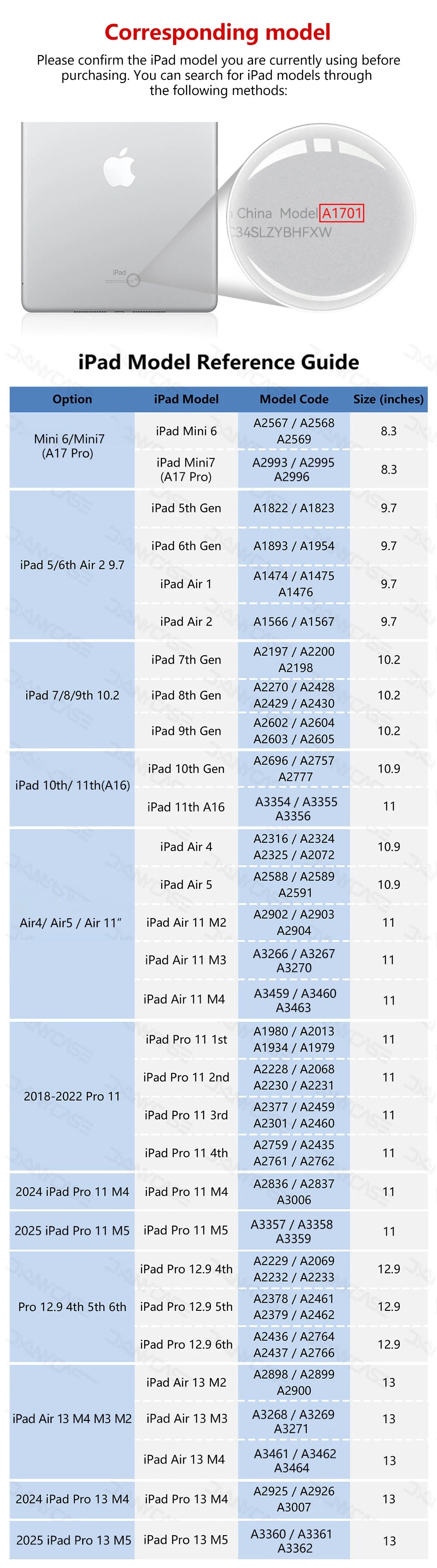 A guide listing various iPad models and corresponding model codes for purchasing a tempered glass screen protector.