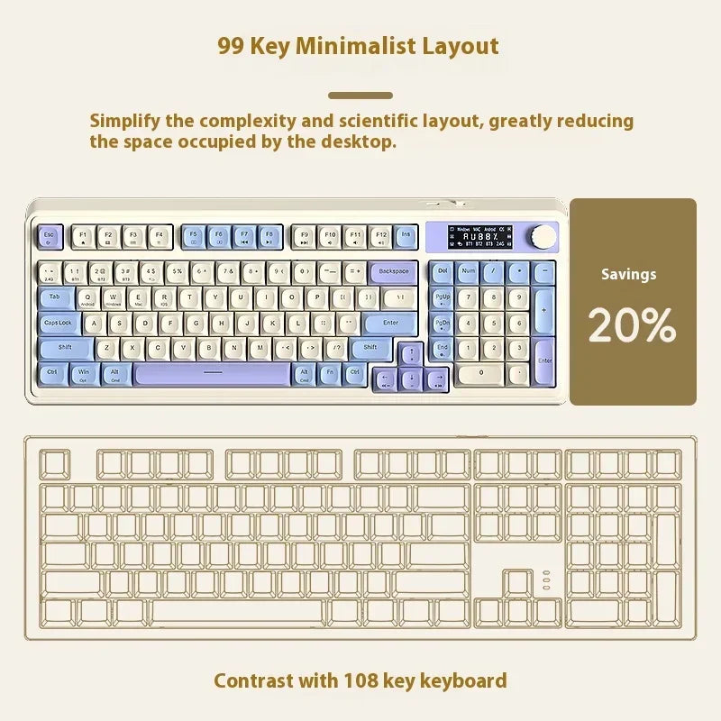 A comparison showing a 99 key minimalist layout keyboard and a 108 key keyboard.