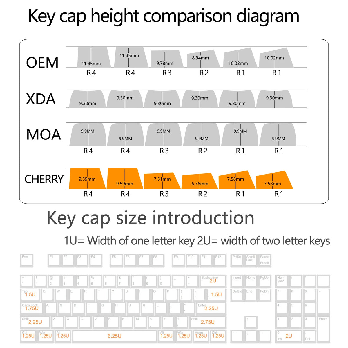 Comparison diagram showing keycap heights for OEM, XDA, MOA, and Cherry profiles.