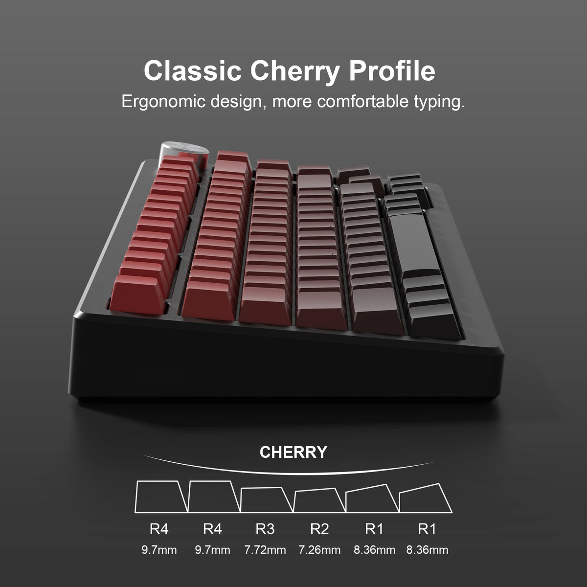 Nahaufnahme roter Kirsch-Profil-Keycaps für eine mechanische Tastatur, die verschiedene Tastengrößen zeigt.
