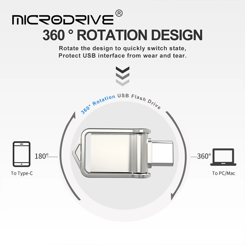 Diagram showing the 360 degree rotation design of a USB flash drive for switching between Type-C and PC/Mac connections.