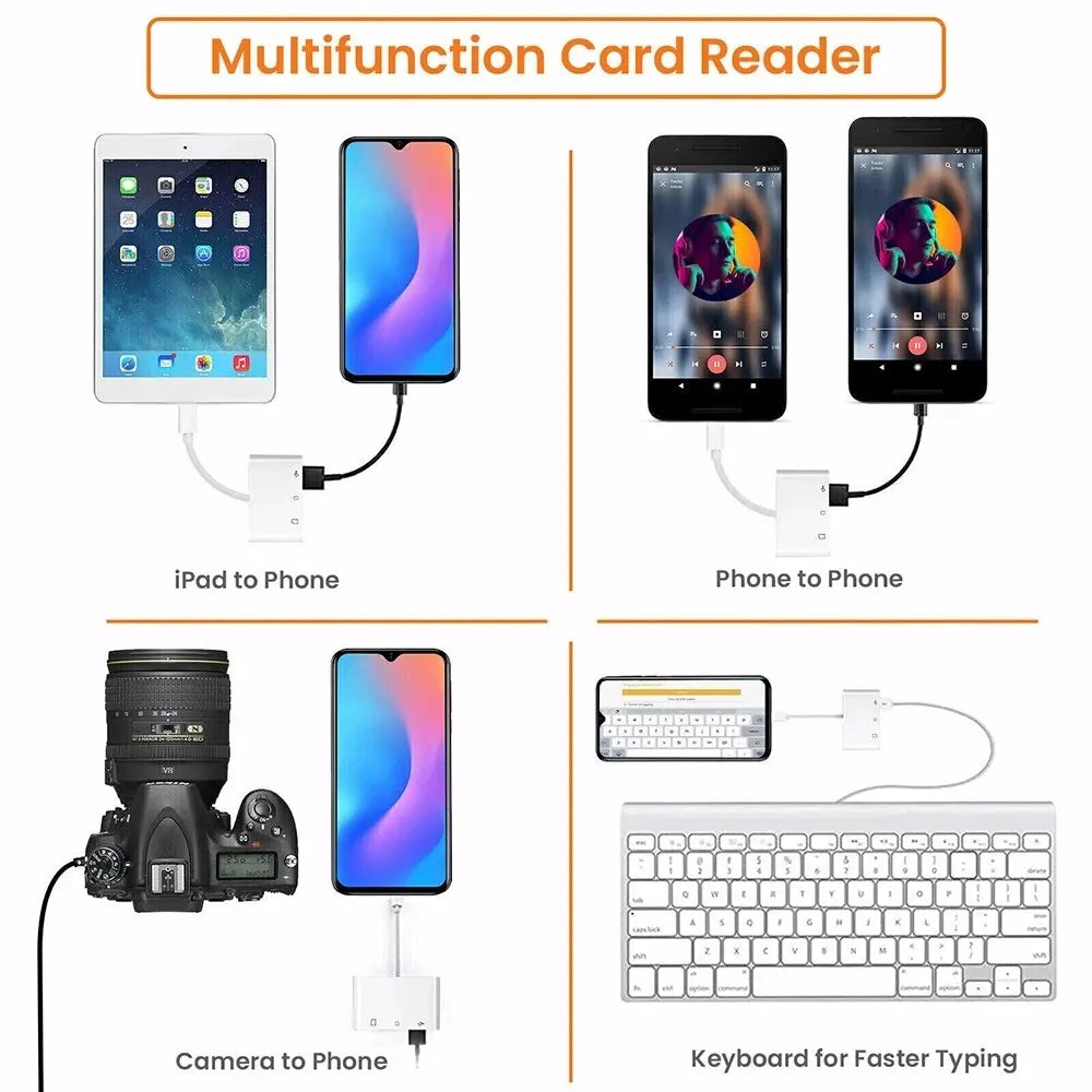 A multifunction card reader adapter shown connecting an iPad, a phone, a camera, and a keyboard to various devices.