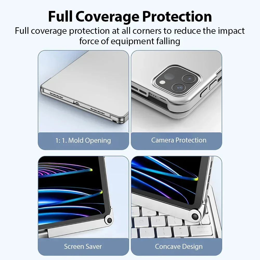 A collection of features showing full coverage protection, including mold opening, camera protection, screen saver, and conca
