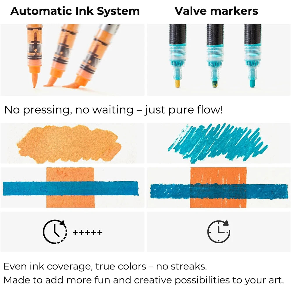 Sistema de tinta automático y marcadores de válvula demostrando flujo puro y aplicación sin rayas.