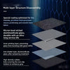 A multi-layer structure disassembly diagram showing the layers of a frosted glass anti-slip mouse mat.