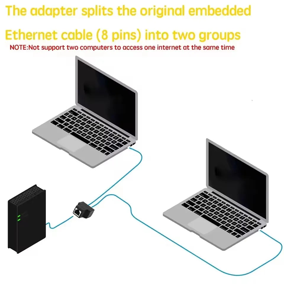 A diagram showing an adapter splitting an Ethernet cable into two groups for simultaneous internet access.