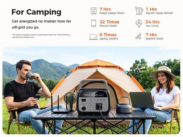 Eine Frau und ein Mann campen und nutzen eine portable Solaranlage zur Stromversorgung von Outdoor-Ausrüstung.
