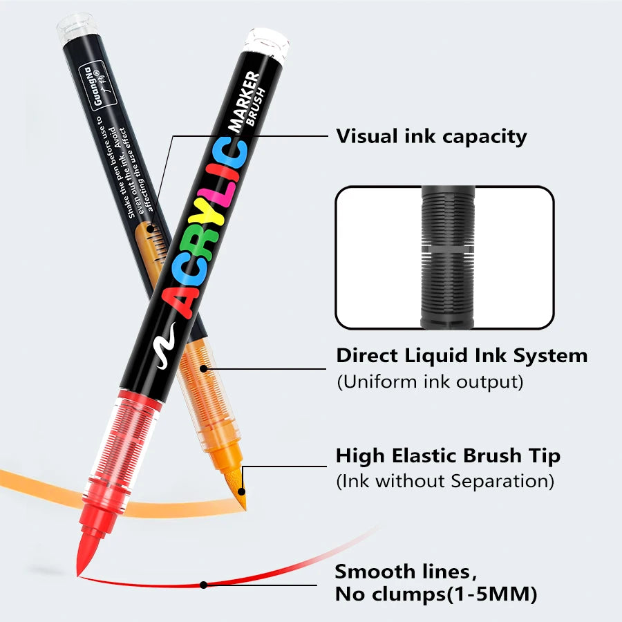 A set of acrylic paint markers showing various features like visual ink capacity, direct liquid ink system, and a high elasti