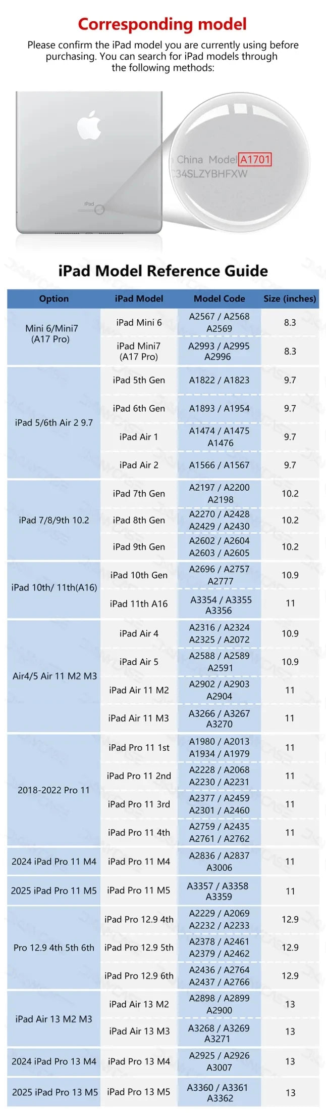 A list of iPad model references and corresponding models including Mini 6/Mini7, iPad 5th Gen, iPad 6th Gen, and various othe