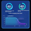 A chart showing a trickle charging trend for a laptop battery, comparing fast mode and trickle mode.