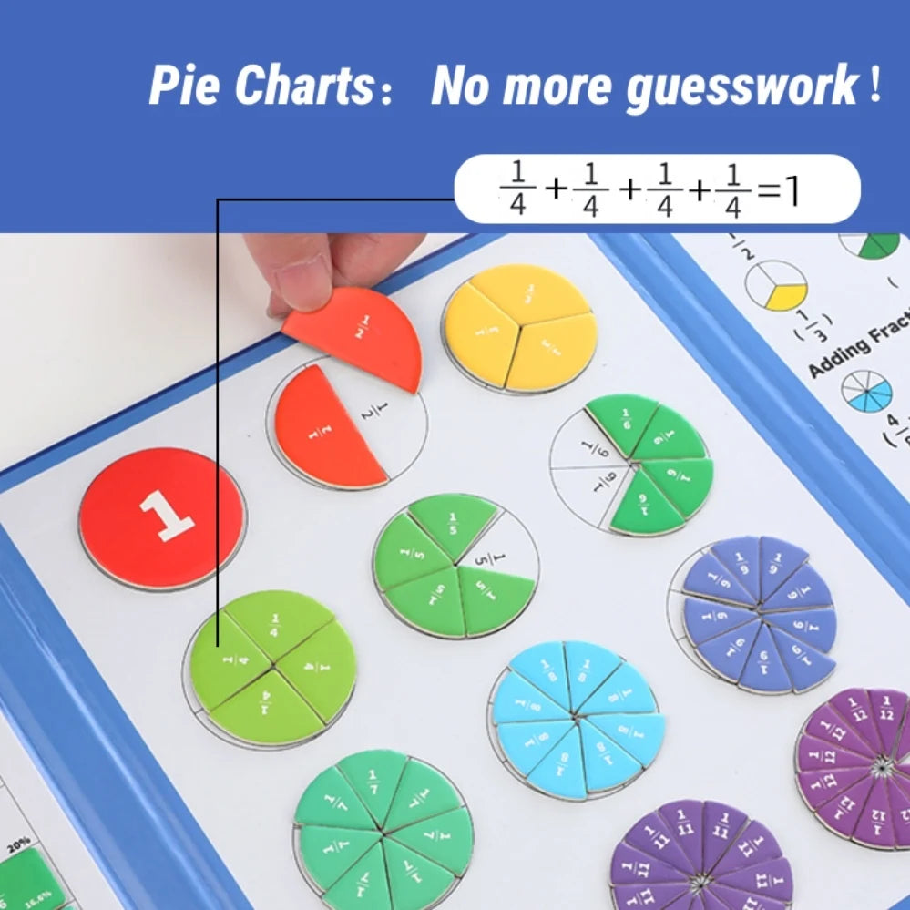 A hand points to a pie chart showing four quarters adding up to one, demonstrating fractions.