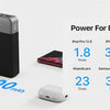 A black portable power bank is shown next to various Apple and Samsung devices, demonstrating its power for days.