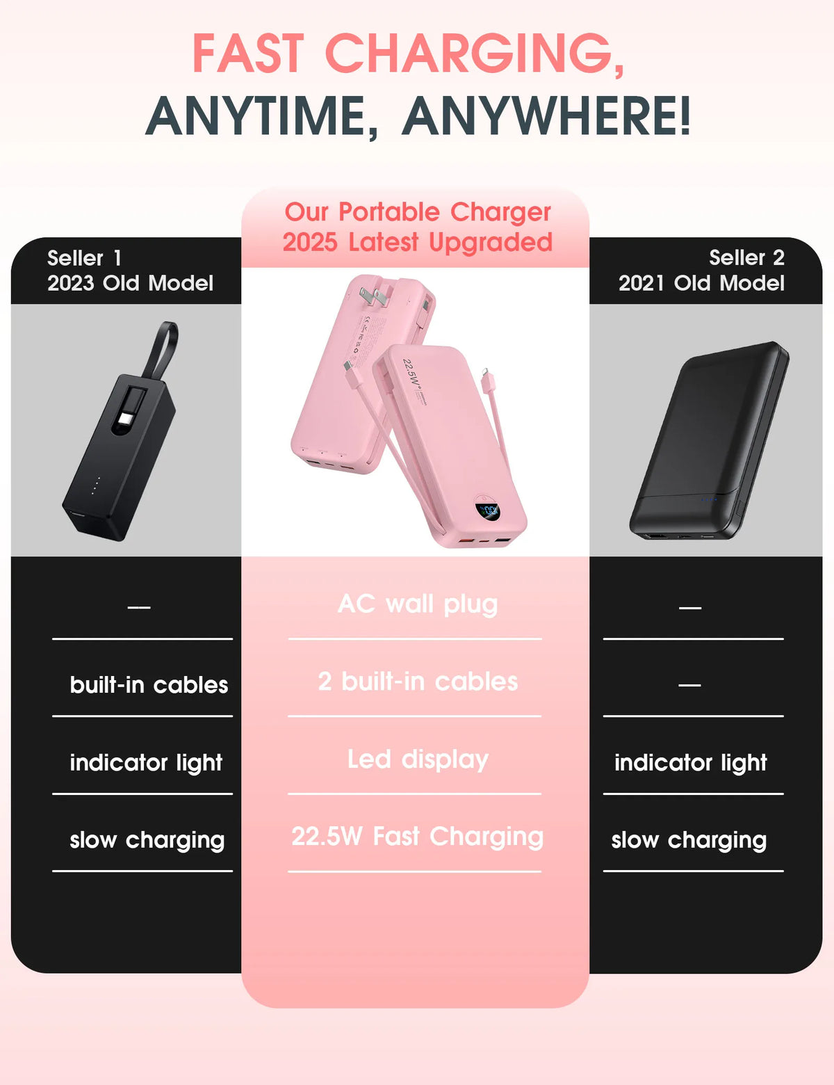 Comparison of a 2025 upgraded portable charger with an AC wall plug and dual cables against a 2021 old model.