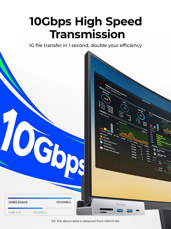 A computer screen displaying data, next to a USB-C hub for 10Gbps high-speed transmission.