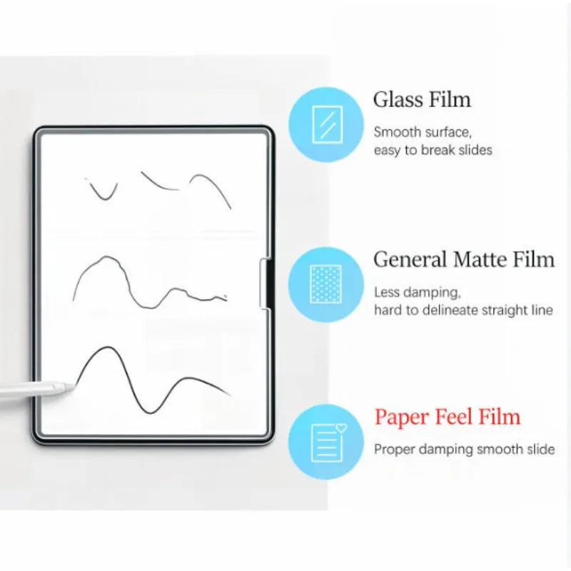 Comparison of three screen protectors: Glass Film, General Matte Film, and Paper Feel Film.